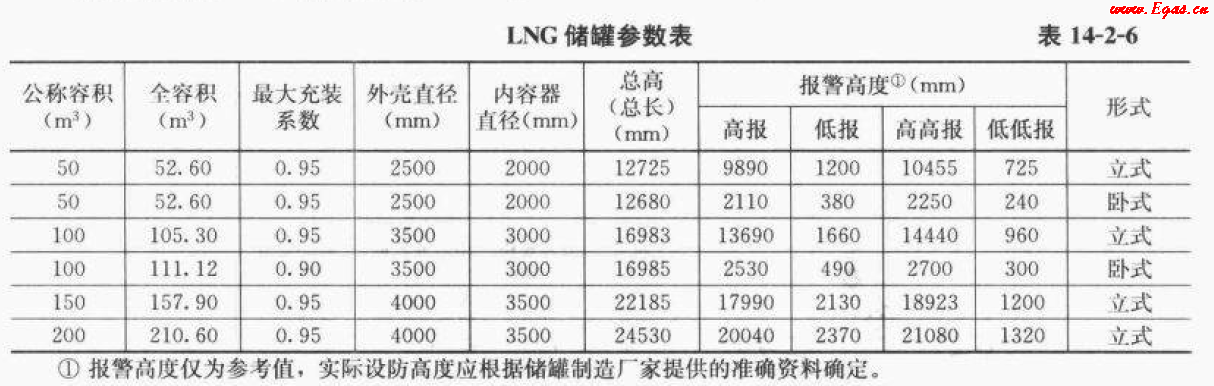 <a href=http://www.nhxian.com/e/tags/?tagname=LNG target=_blank class=infotextkey>LNG</a>50.png