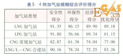珠三角地區(qū)燃?xì)馄?chē)加氣站類型優(yōu)化分析