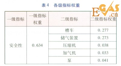 珠三角地區(qū)燃?xì)馄?chē)加氣站類型優(yōu)化分析