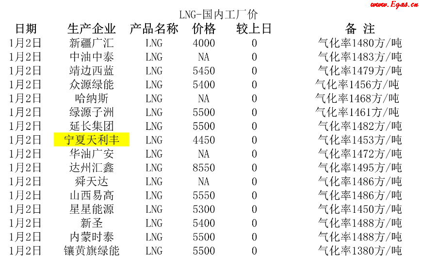 <a href=http://www.nhxian.com/e/tags/?tagname=LNG target=_blank class=infotextkey>LNG</a>工廠.png