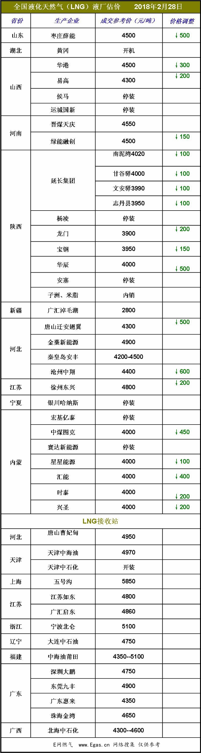 <a href=http://www.nhxian.com/e/tags/?tagname=LNG target=_blank class=infotextkey>LNG</a>價格.jpg