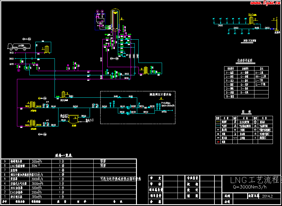 <a href=http://www.nhxian.com/e/tags/?tagname=LNG target=_blank class=infotextkey>LNG</a>工藝流程圖.png
