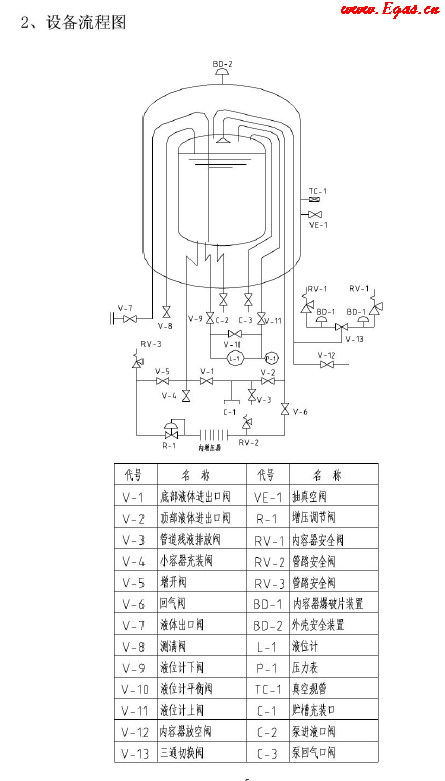 低溫儲罐使用<a href=http://www.nhxian.com/e/tags/?tagname=%E6%89%8B%E5%86%8C target=_blank class=infotextkey>手冊</a>.png