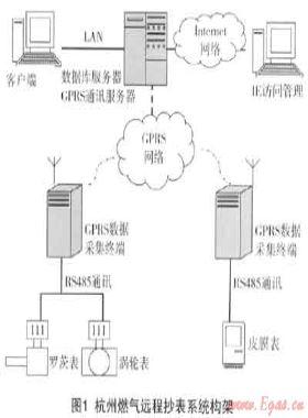 燃氣遠程抄表系統(tǒng)的設備標識及安裝、驗收技術