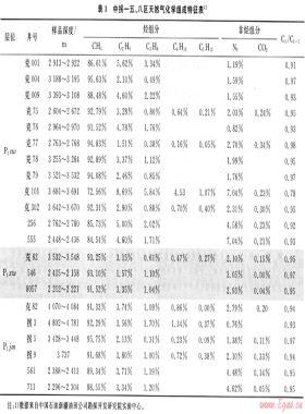 準(zhǔn)噶爾盆地中拐—五、八區(qū)天然氣地球化學(xué)特征及分布規(guī)律