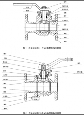 石油、石化及相關工業(yè)用的鋼制球閥國標12237-2007在線閱讀