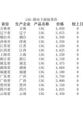 2018年5月25日國內下游LNG接貨價、LNG接收站價、LNG工廠價