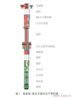 阿姆河右岸高溫、高壓、高含硫氣田DST測試管柱優(yōu)化設(shè)計(jì)