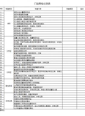 天然氣門站、CNG母站檢查記錄表