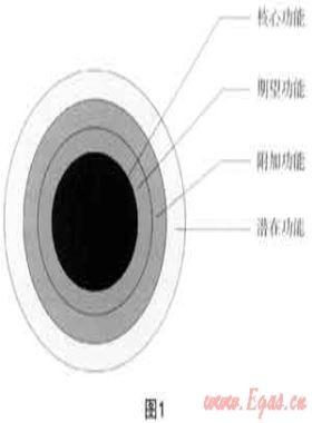 市場(chǎng)營(yíng)銷(xiāo)與城市燃?xì)馄髽I(yè)的服務(wù)升級(jí)、品牌建設(shè)和用戶發(fā)展