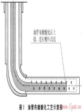 靖邊氣田水平井試氣新工藝、新技術(shù)及應(yīng)用