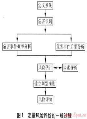 燃?xì)夤艿蓝匡L(fēng)險評價及其軟件研制