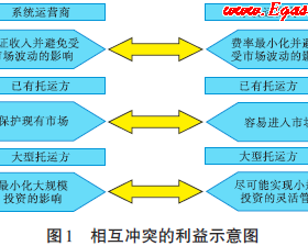 輸氣管網(wǎng)第三方準入關鍵要素解析