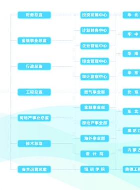 奧德集團旗下燃氣有限公司服務監(jiān)督查詢及聯系電話